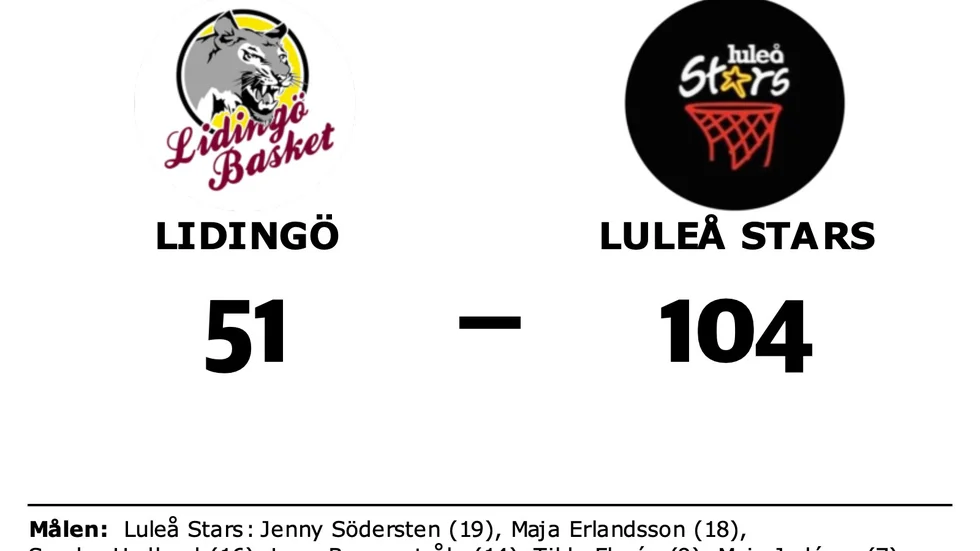 KFUM Lidingö förlorade mot Luleå Stars Basketklubb