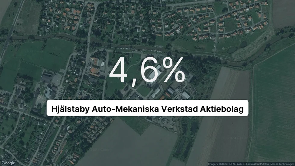 Illustrationen visar rörelsemarginalen för Hjälstaby Auto-Mekaniska Verkstad för det senaste året. Bakgrunden är en satellitbild över företagets adress.
