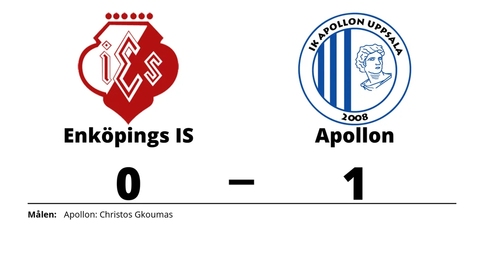 Enköpings IS förlorade mot IK Apollon
