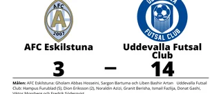 Tung hemmaförlust för AFC Eskilstuna mot Uddevalla Futsal Club
