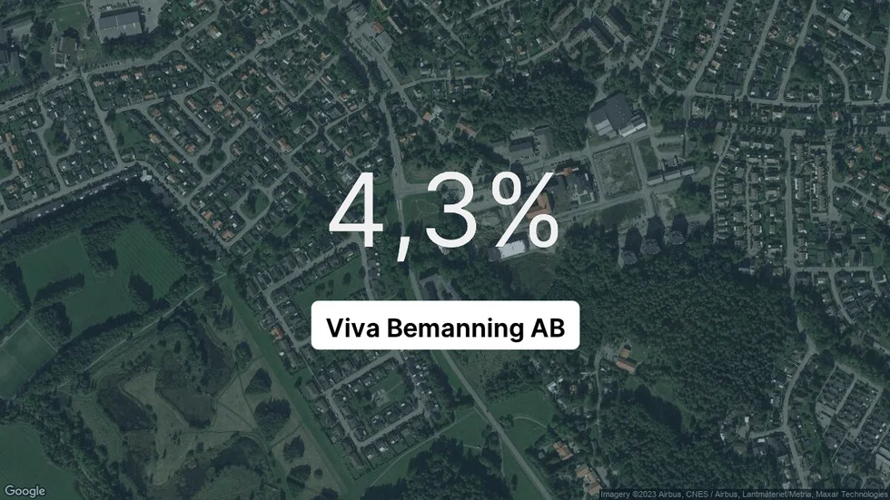 Illustrationen visar rörelsemarginalen för Viva Bemanning för det senaste året. Bakgrunden är en satellitbild över företagets adress.