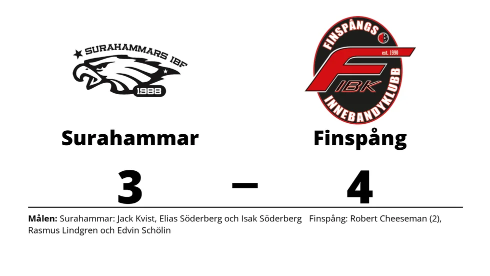 Surahammars IBF förlorade mot Finspång IBK