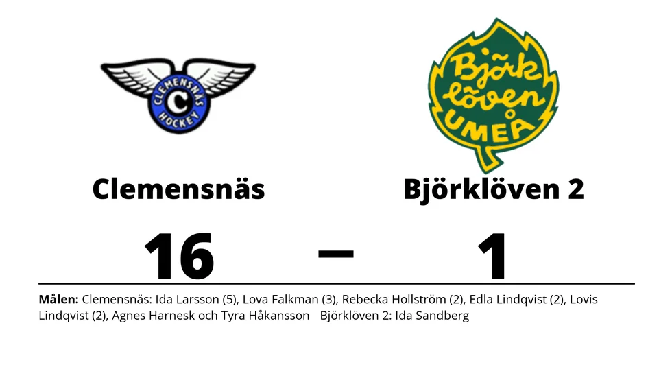 Clemensnäs HC vann mot IF Björklöven 2