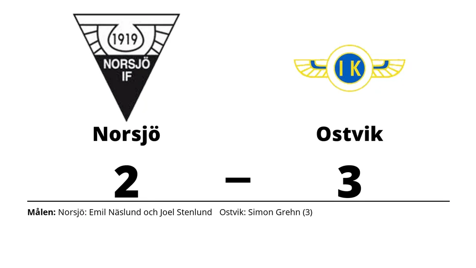 Norsjö IF förlorade mot Ostvik IK/DIF