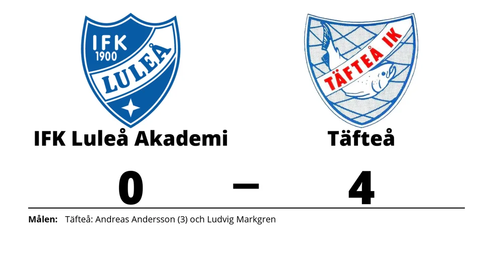 IFK Luleå Akademi förlorade mot Täfteå IK