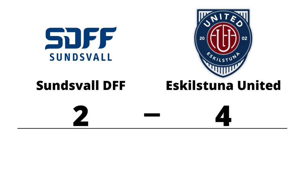 Sundsvalls DFF förlorade mot Eskilstuna United DFF