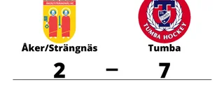 Åker/Strängnäs chanslöst mot Tumba