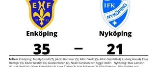 Enköping vann lätt hemma mot Nyköping