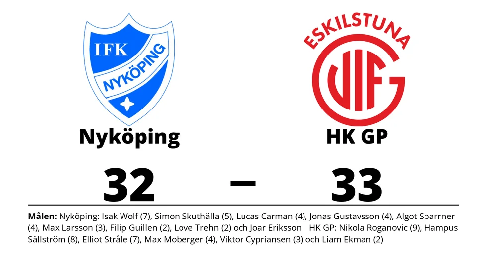 IFK Nyköping förlorade mot HK GP