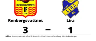 Renbergsvattnet vann i Kval division 3 grupp 1 herr mot Lira