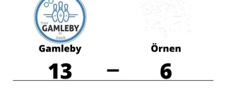 Gamleby utklassade Örnen på hemmaplan