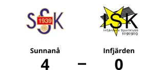 Infjärden föll – 0-4 mot Sunnanå