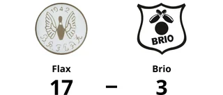 Tung förlust för Brio mot Flax