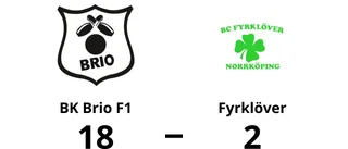 BK Brio F1 utklassade Fyrklöver – seger med 18-2