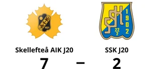 Skellefteå AIK J20 utklassade SSK J20 på hemmaplan