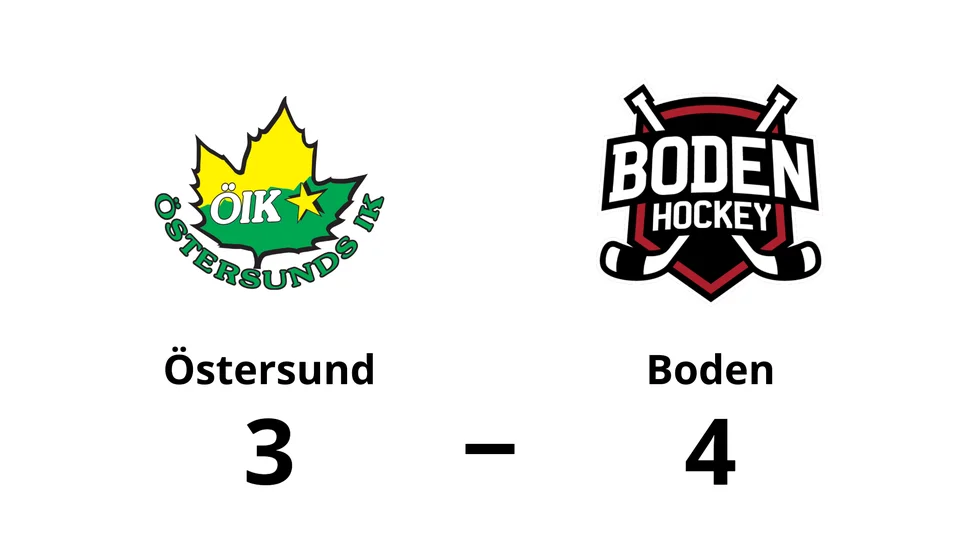 Östersunds IK förlorade mot Bodens HF