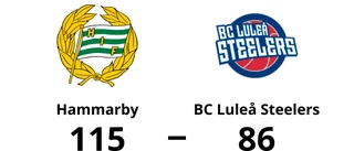 Bortaförlust för BC Luleå Steelers – 86-115 mot Hammarby