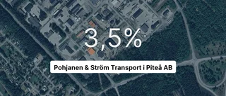 Så gick det för Pohjanen & Ström Transport i Piteå AB i fjol