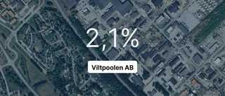 Viltpoolen AB: Här är de viktigaste siffrorna senaste året