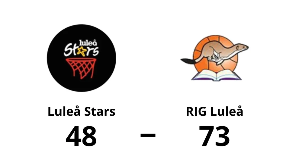Luleå Stars Basketklubb förlorade mot RIG Luleå