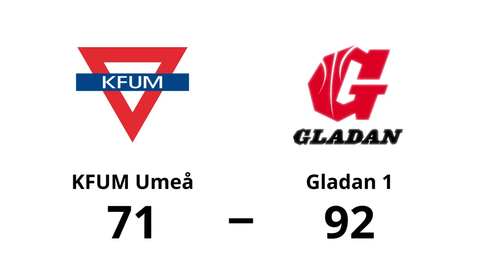 KFUM Umeå förlorade mot Gladan 1