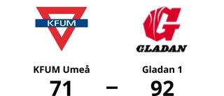 Gladan 1 fortsätter att vinna