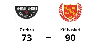 Seger med 90-73 för Kif basket mot Örebro