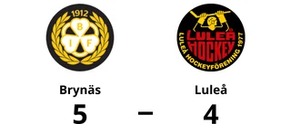 Luleå förlorare efter förlängning mot Brynäs