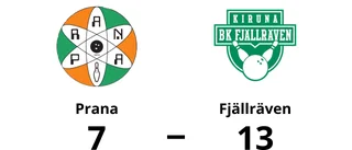 Efterlängtad seger för Fjällräven – steg åt rätt håll mot Prana