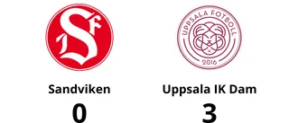 Uppsala IK Dam segrare efter walk over från Sandviken