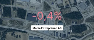 Monié Entreprenad AB: Siffrorna från gångna året – så gick företaget