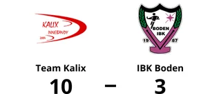 Målfest när Team Kalix krossade IBK Boden