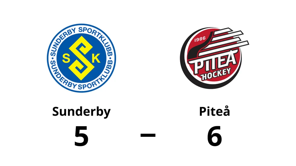 Sunderby SK förlorade mot Piteå HC