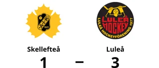 Mathias Bromé i målform när Luleå vann