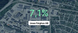 Så gick det för Jowa Färghus AB i fjol