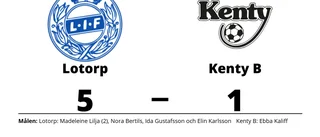 Formstarka Lotorp tog ny seger mot Kenty B