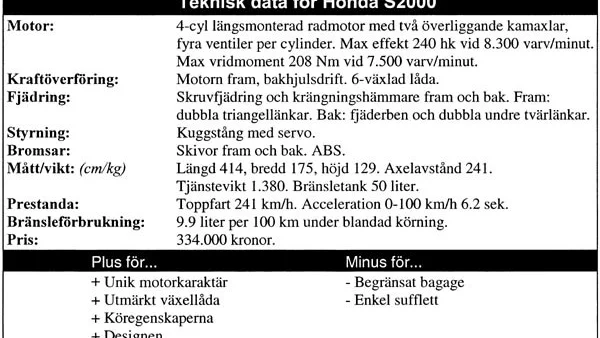 Teknisk data Honda S2000
