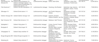 Här är sommarens dyraste hus och gårdar
