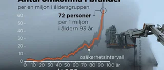 Så räddas äldre undan dödsbrand