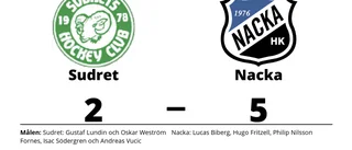 Gustaf Lundin och Oskar Weström målskyttar när Sudret förlorade