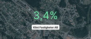 Pilarna pekar nedåt för fastighetsbolaget