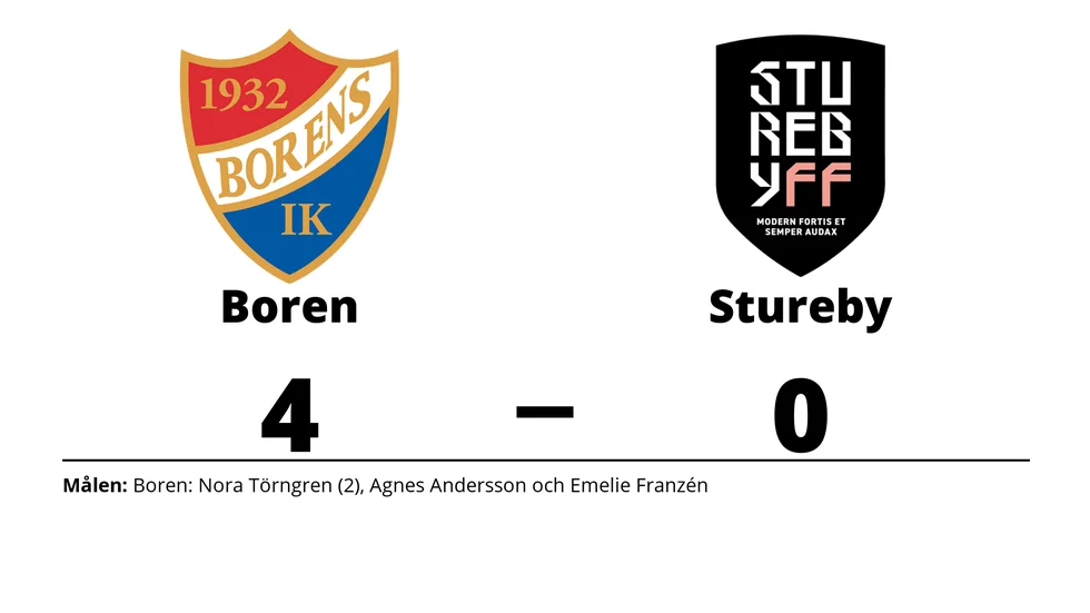 Borens IK vann mot Stureby FF