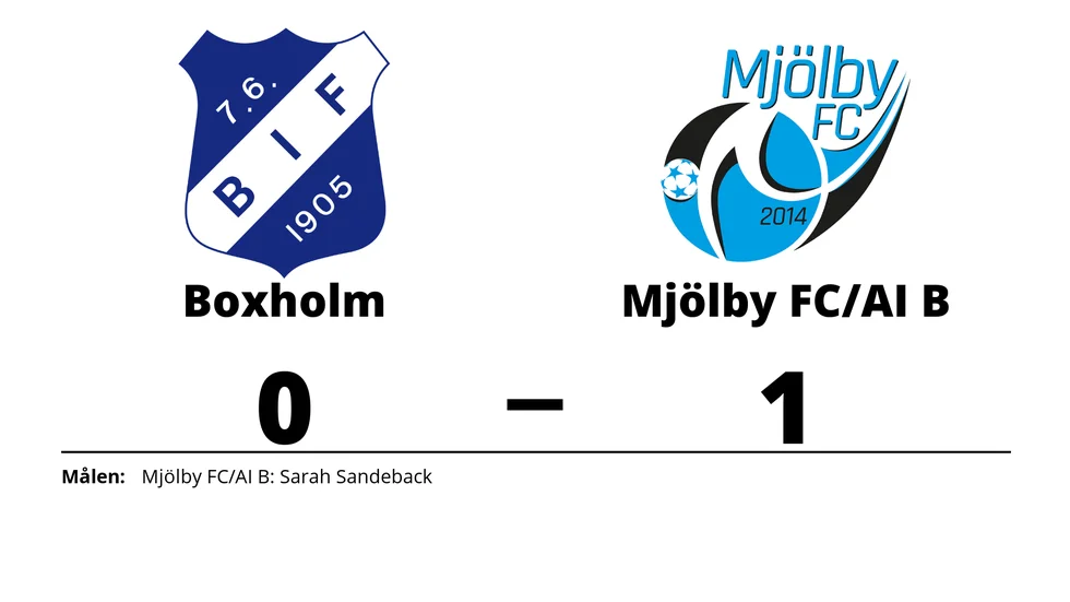 Boxholms IF förlorade mot Mjölby FC/Mjölby AI B