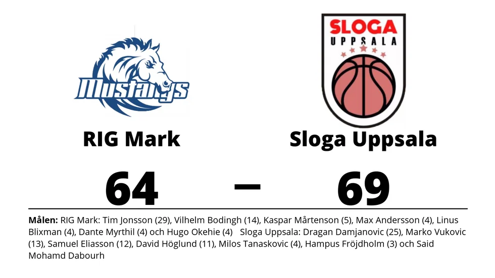 RIG Mark förlorade mot Sloga Uppsala