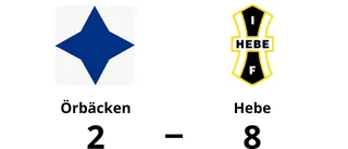 Örbäcken chanslöst mot Hebe