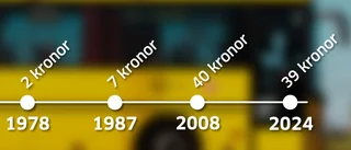 Från 2 kronor till 39 kronor