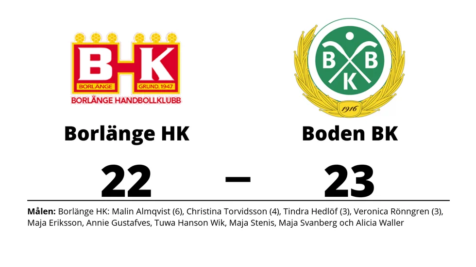 Borlänge HK förlorade mot Bodens BK HF