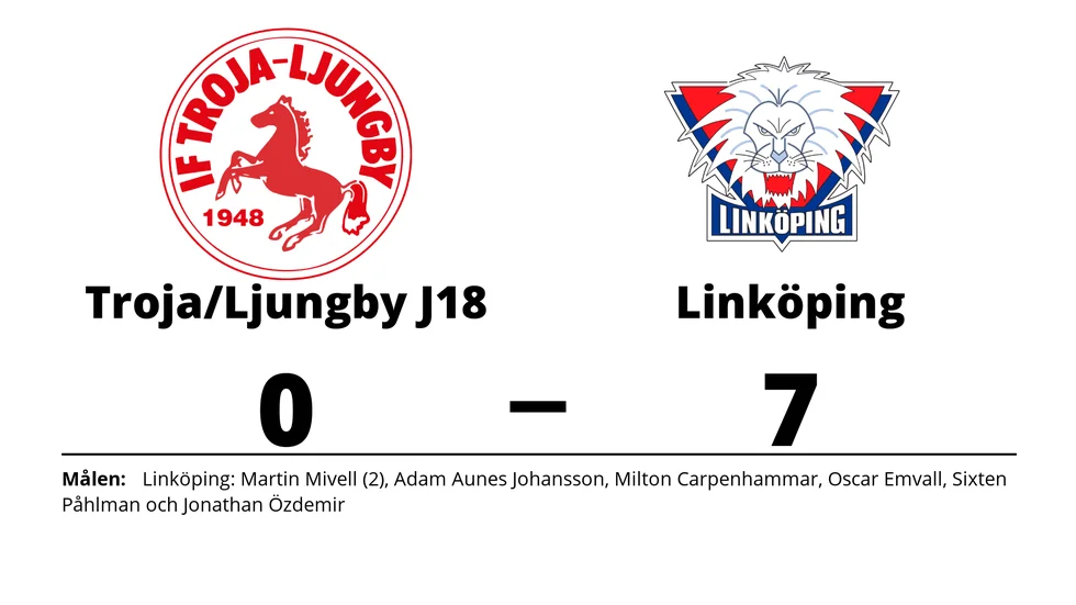 IF Troja-Ljungby förlorade mot Linköpings HC
