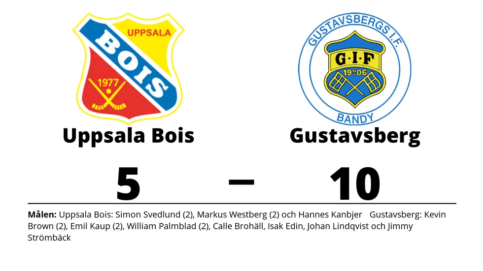 Uppsala BoIS förlorade mot Gustavsbergs IF