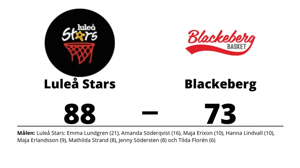 Luleå Stars Basketklubb vann mot KFUM Blackeberg